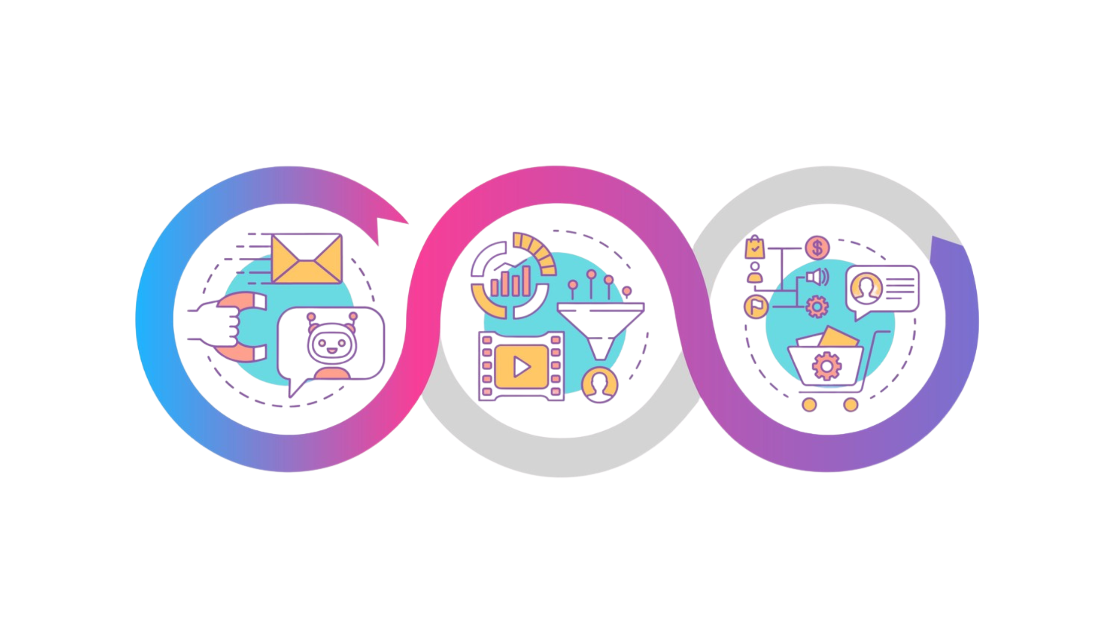 Nonprofit marketing framework showing 4 steps to connect strategy to mission outcomes for mission-driven organizations